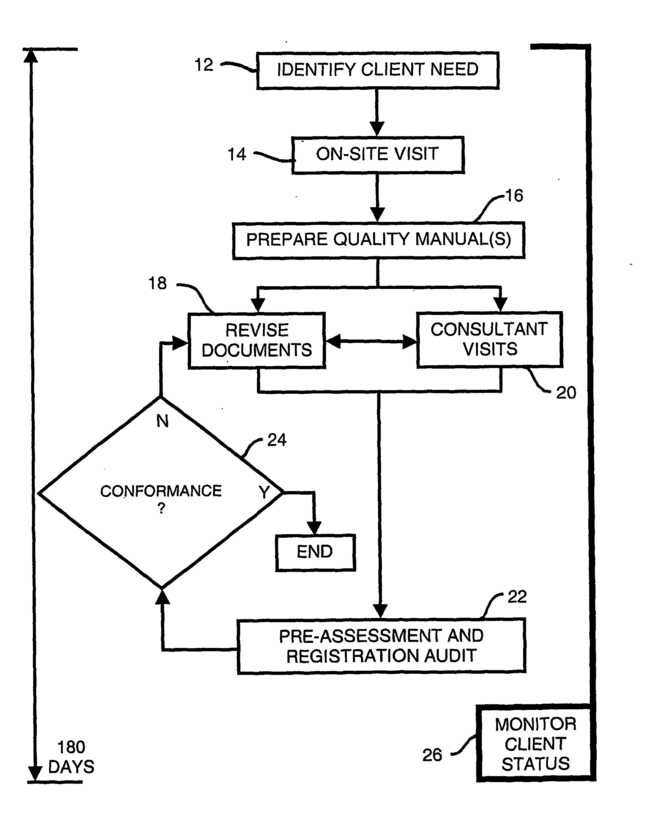 Method for achieving registration to industrial standards