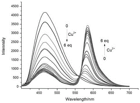 Imidazopyridine rhodamine salicylaldehyde copper ion ratio fluorescence probe and application thereof