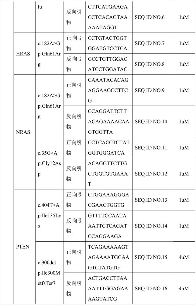 Thyroid cancer detection products and applications based on high-throughput sequencing