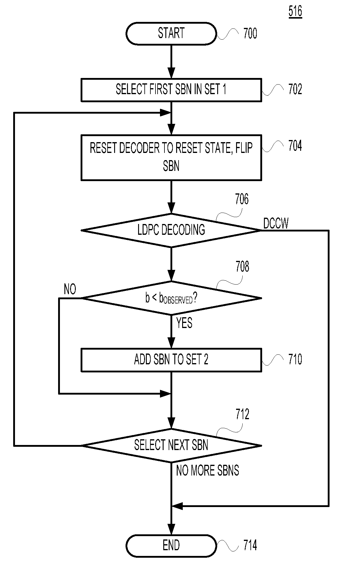 Error-floor mitigation of LDPC codes using targeted bit adjustments