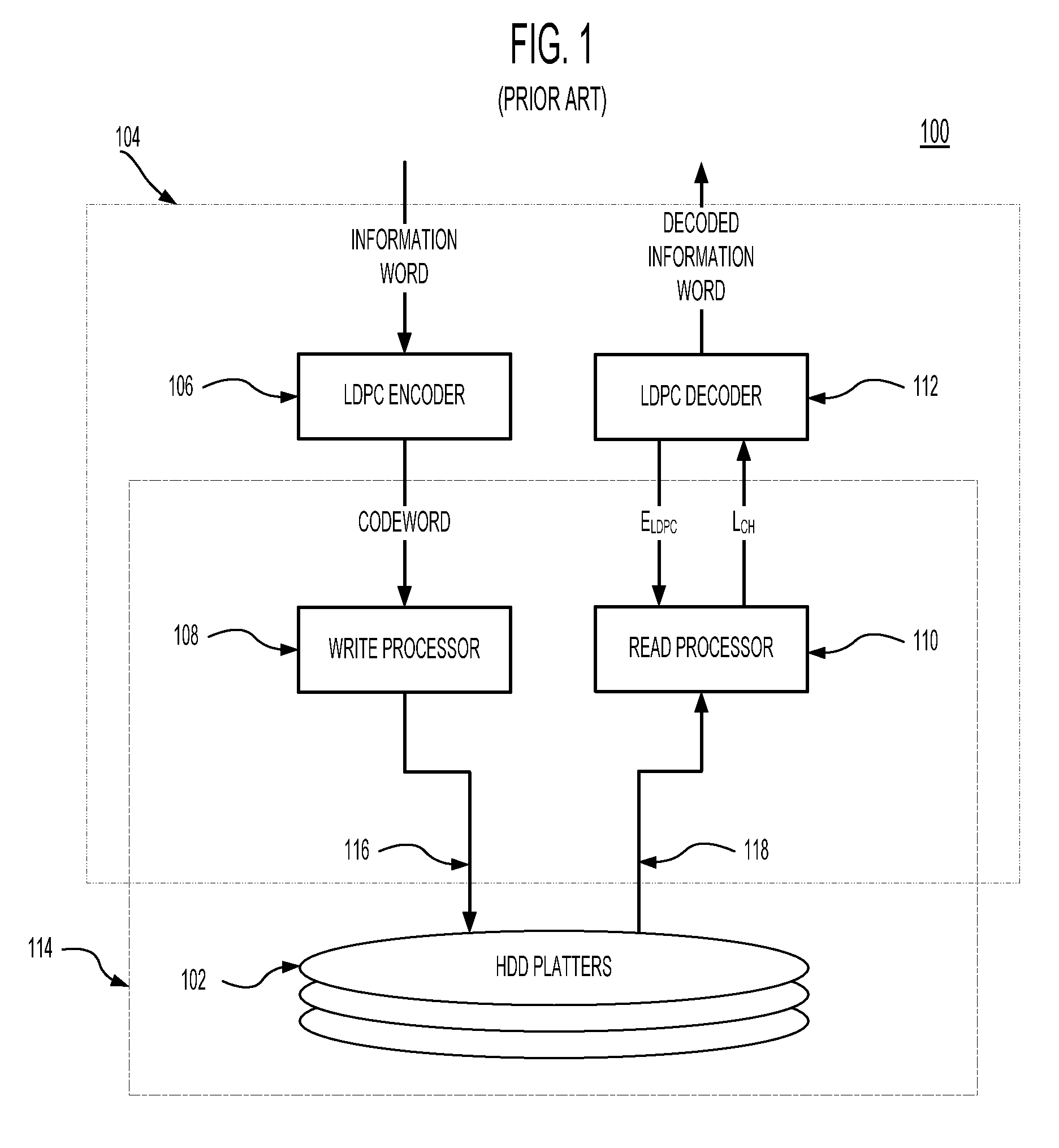 Error-floor mitigation of LDPC codes using targeted bit adjustments