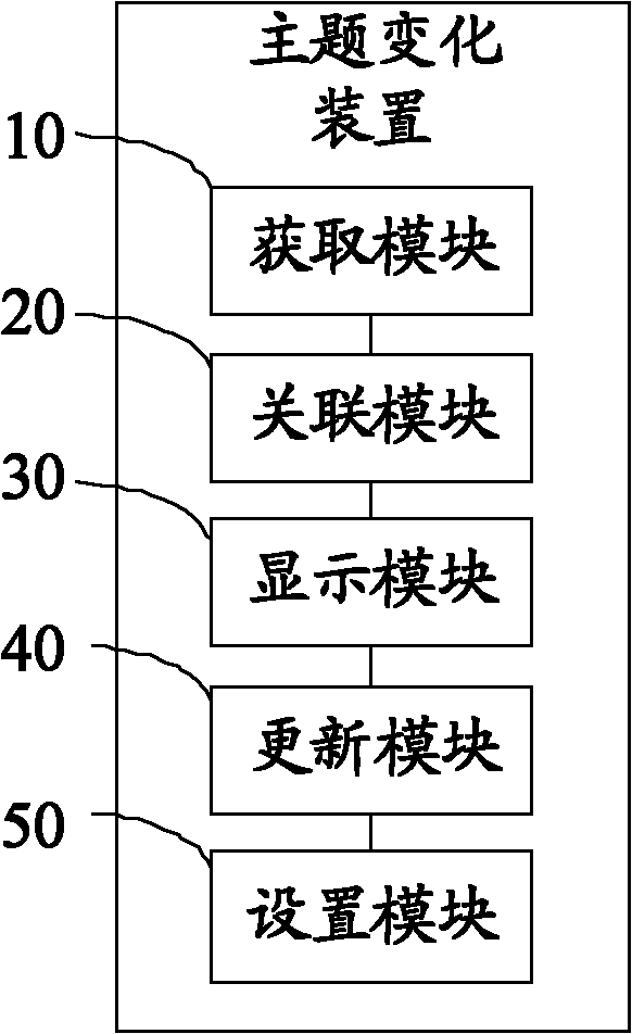 Subject changing method and device of mobile terminal and mobile terminal