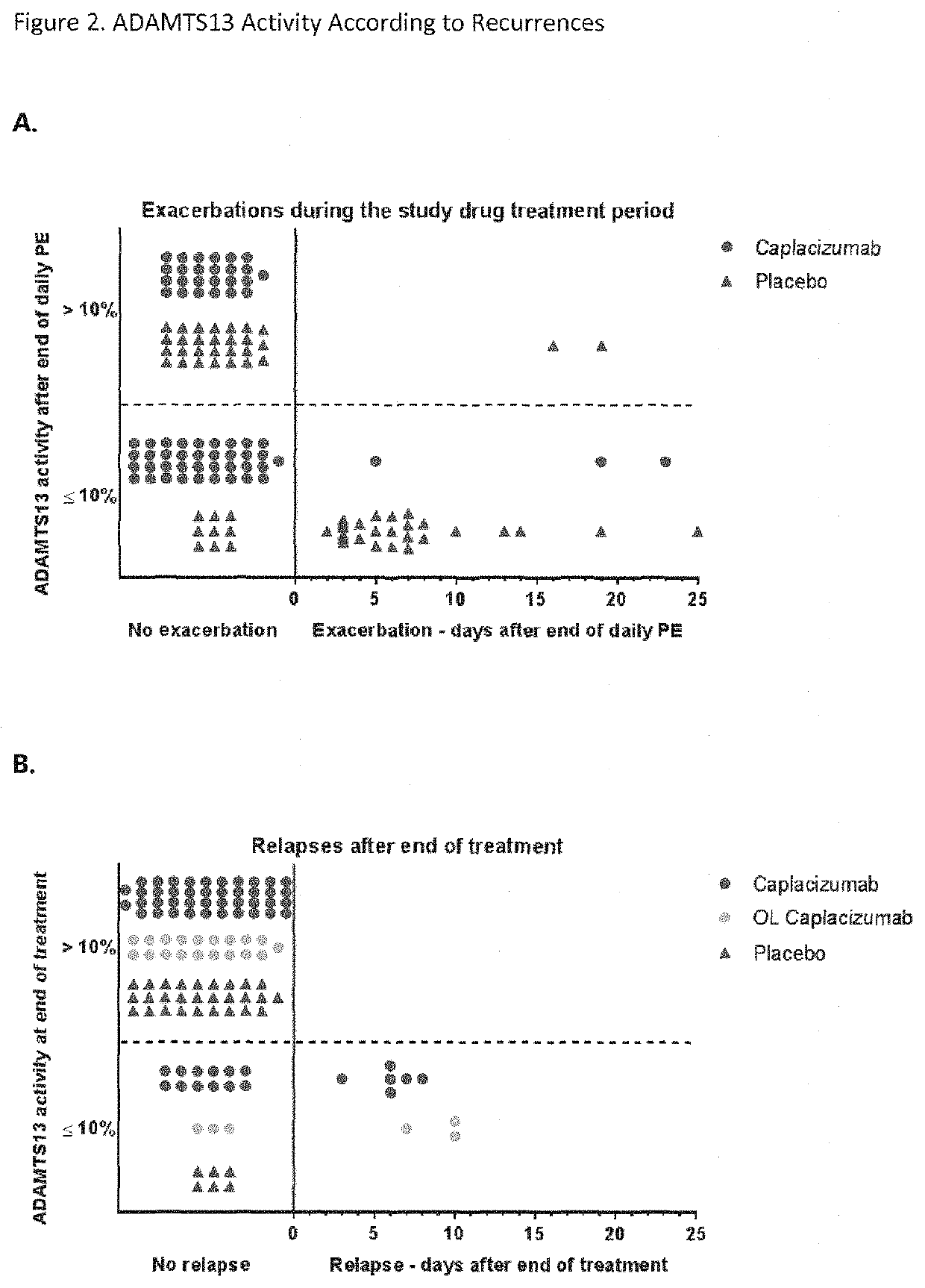 Methods of treating initial episode of ttp with immunoglobulin single variable domains