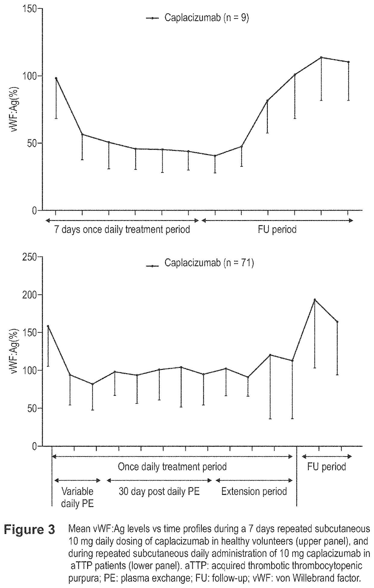 Methods of treating initial episode of ttp with immunoglobulin single variable domains