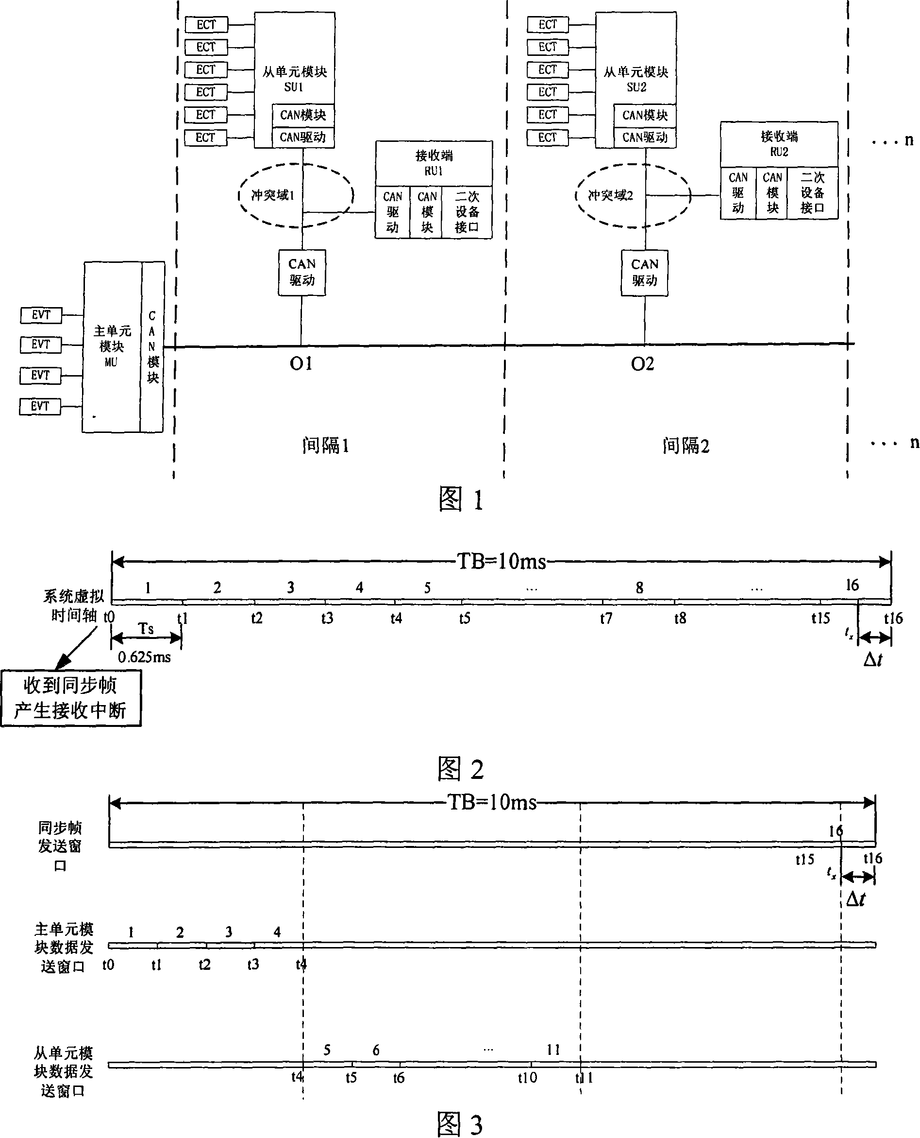 An electronic mutual inductor data transmission method based on CAN bus