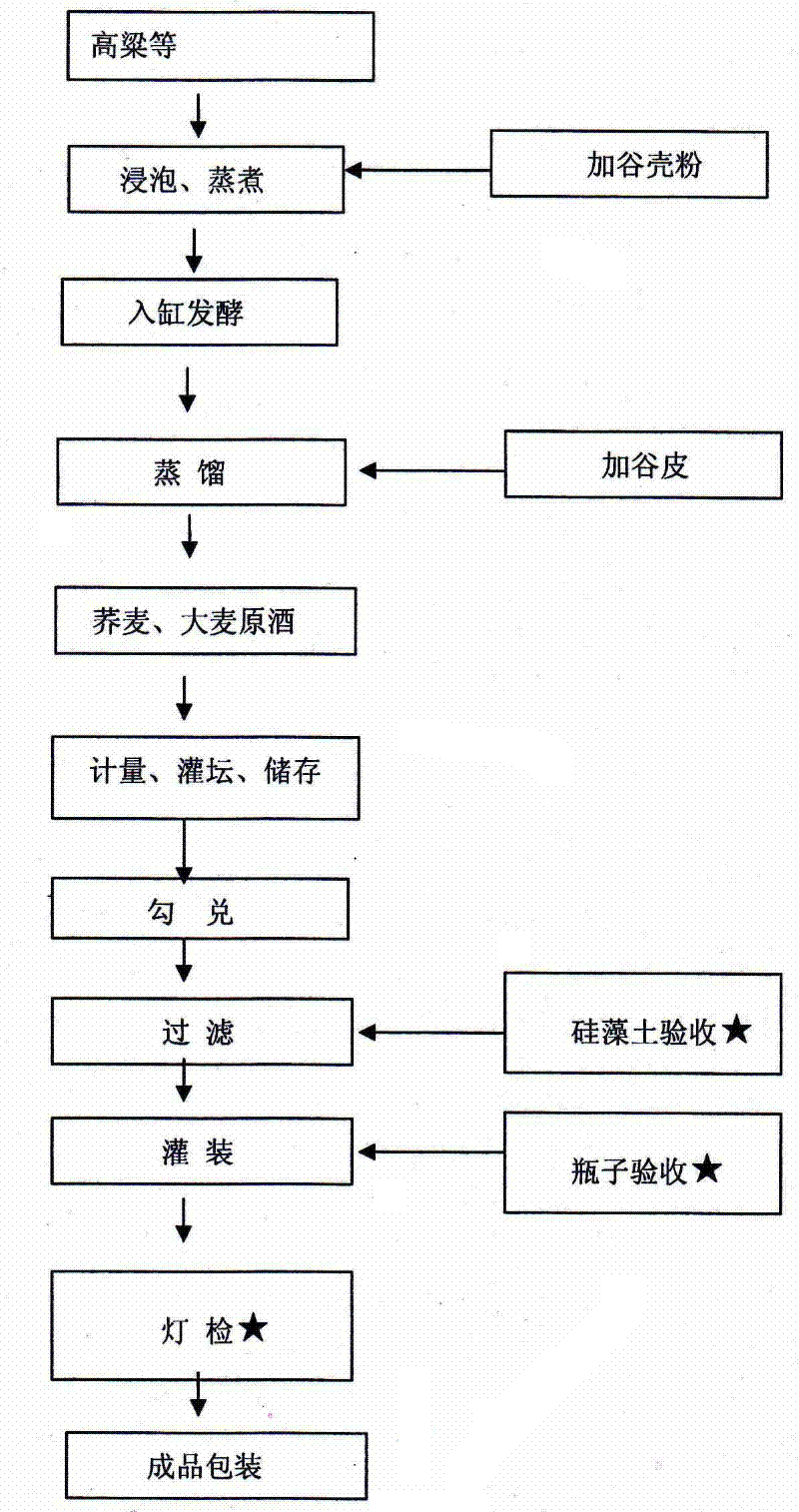 Brewing method for pine pollen wine