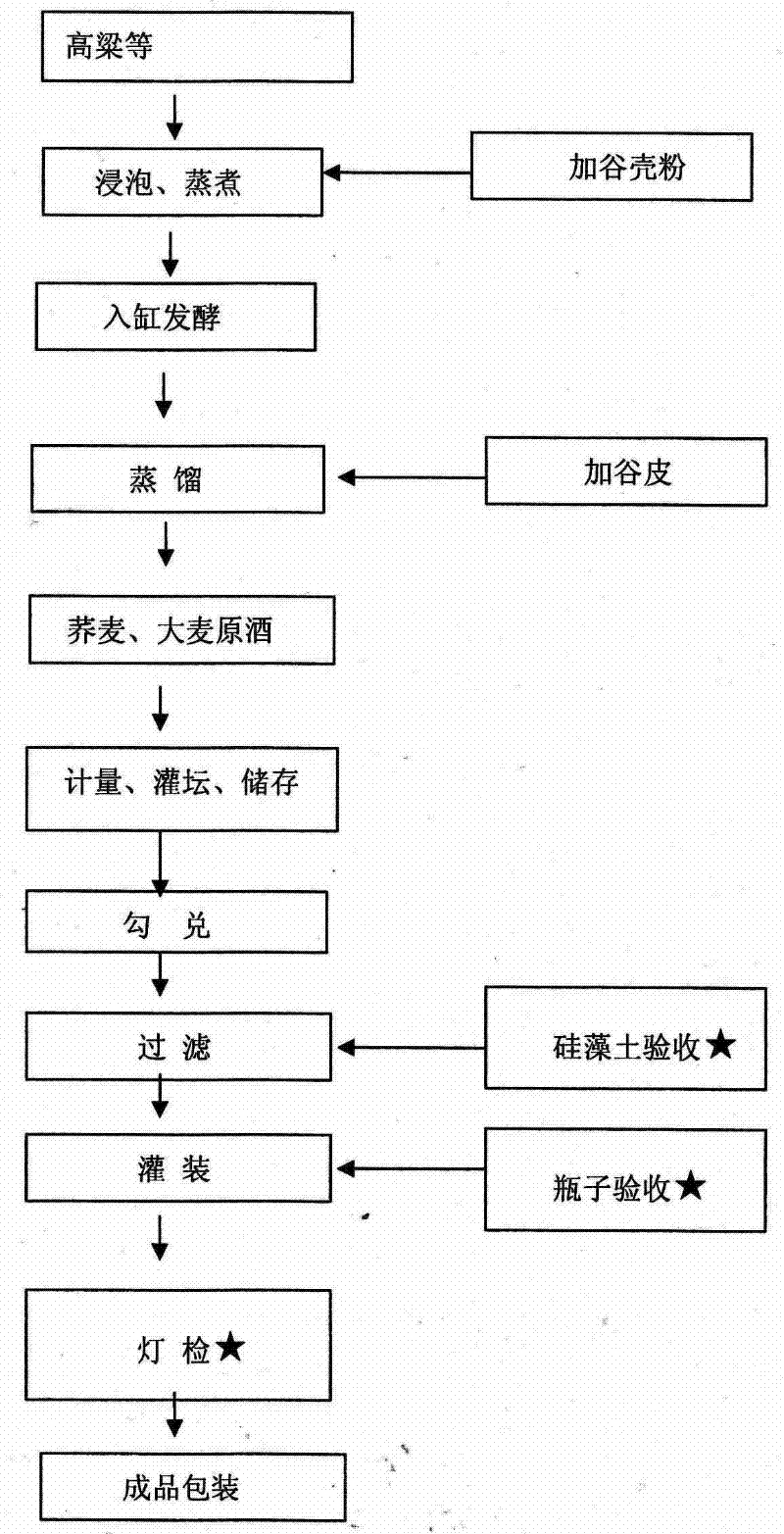 Brewing method for pine pollen wine