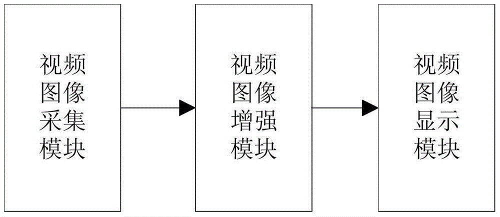 Enhancement processing method and apparatus for traffic video image