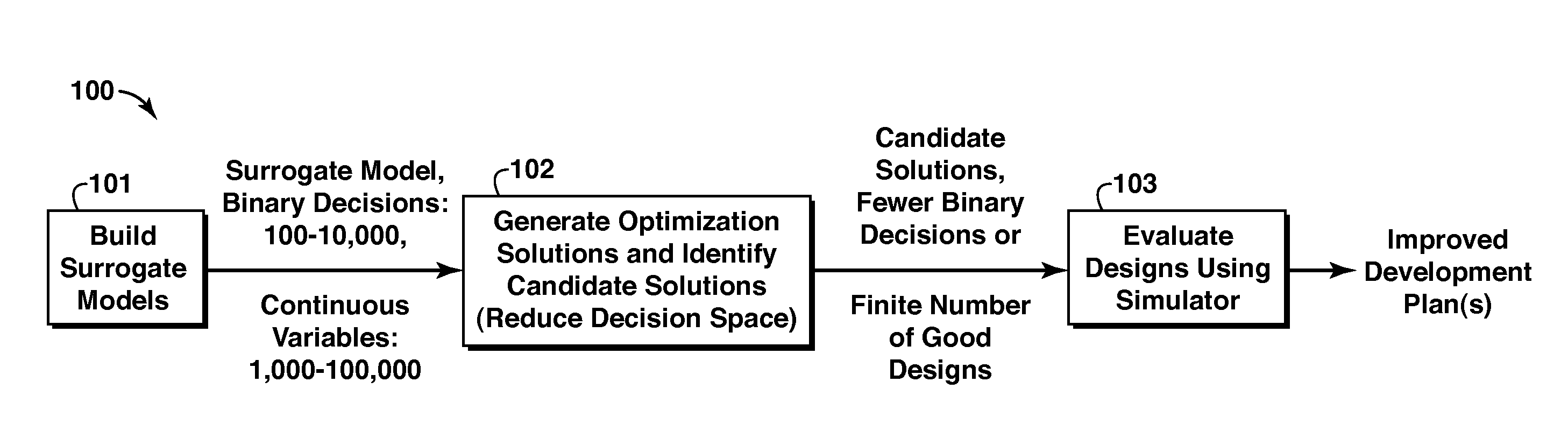 Systems and Methods For Reservoir Development and Management Optimization