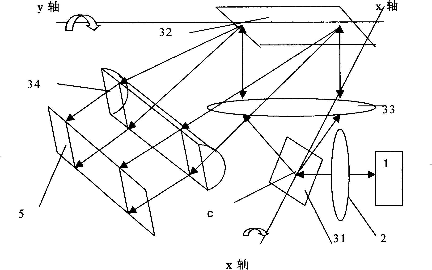 Optical storage read-write equipment and its application in economy domain computerization