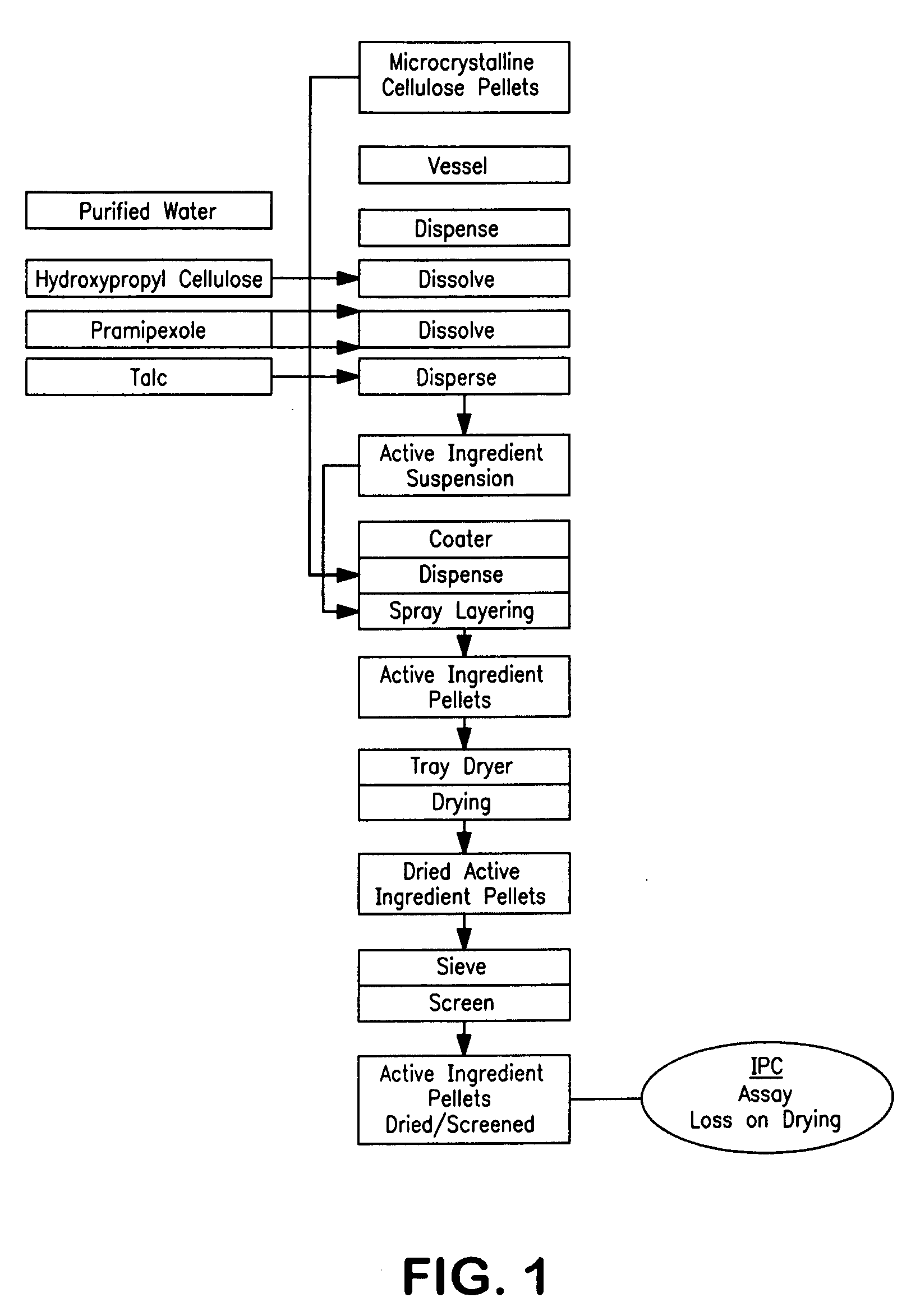 Extended release pellet formulation containing pramipexole or a pharmaceutically acceptable salt