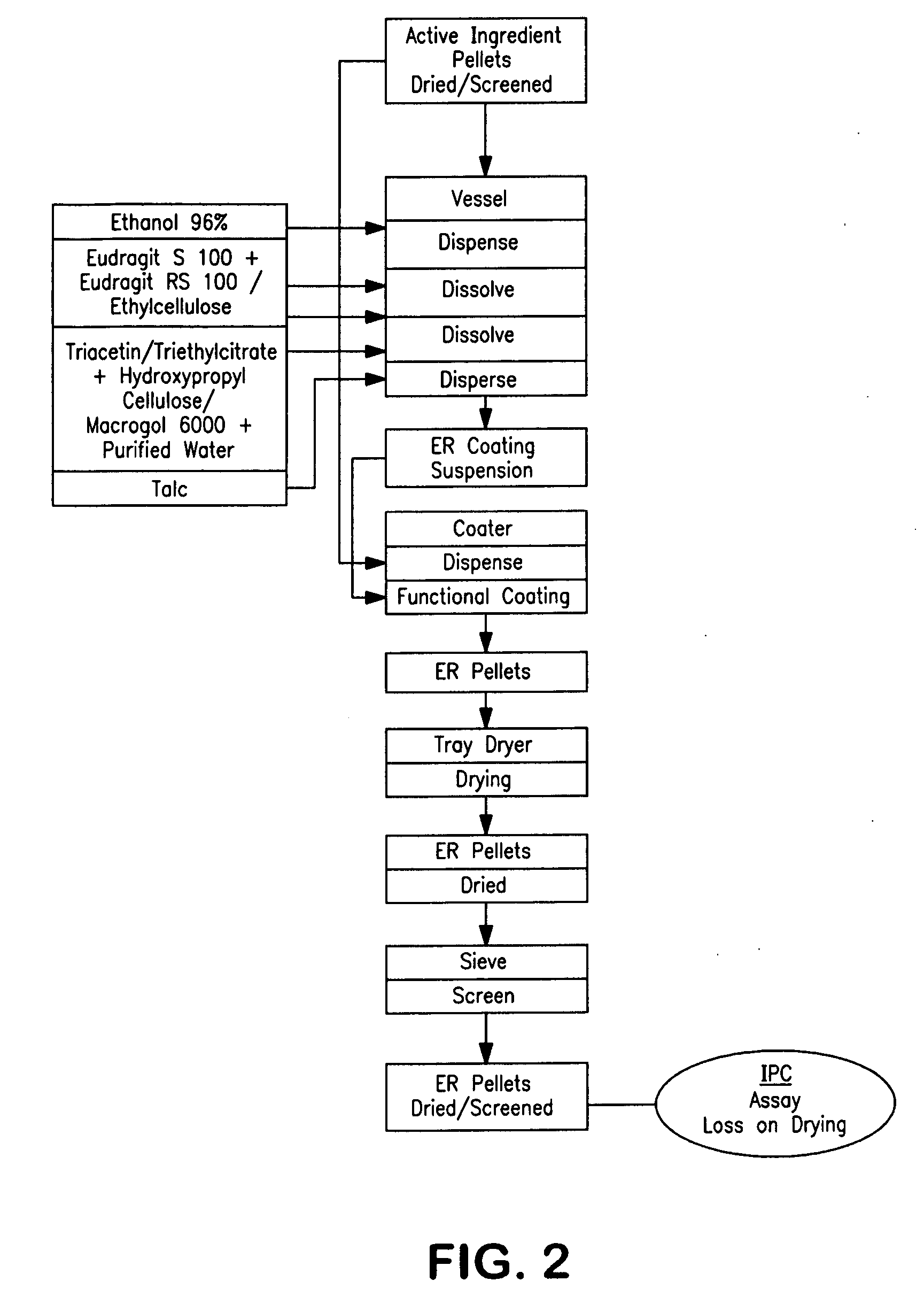 Extended release pellet formulation containing pramipexole or a pharmaceutically acceptable salt