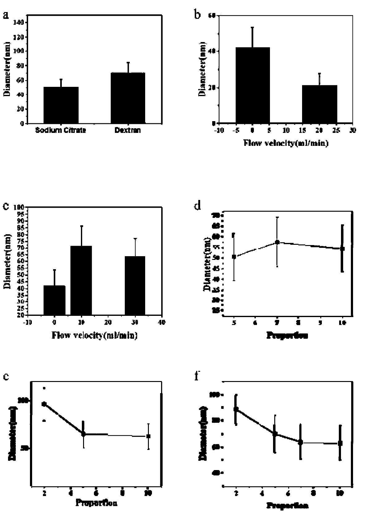 Green and efficient preparation method for aqueous phase iron oxide nanoparticles