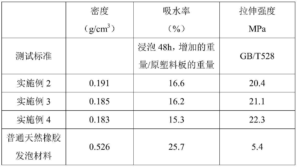 Graphene natural rubber polymer surfboard composite foamed material and preparation method thereof