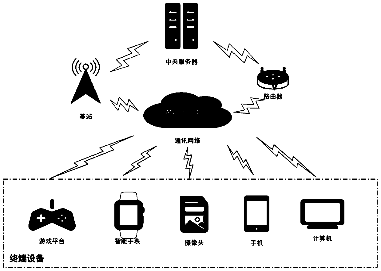 Real-time task matching scheduling system and method based on resource monitoring in edge computing