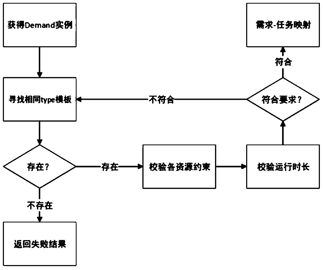 Real-time task matching scheduling system and method based on resource monitoring in edge computing