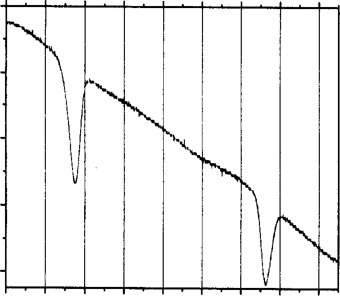 Method and device for sending and receive frquency sweep laser beacon