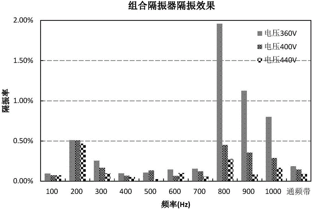 Combined type vibration isolating device used for transformer