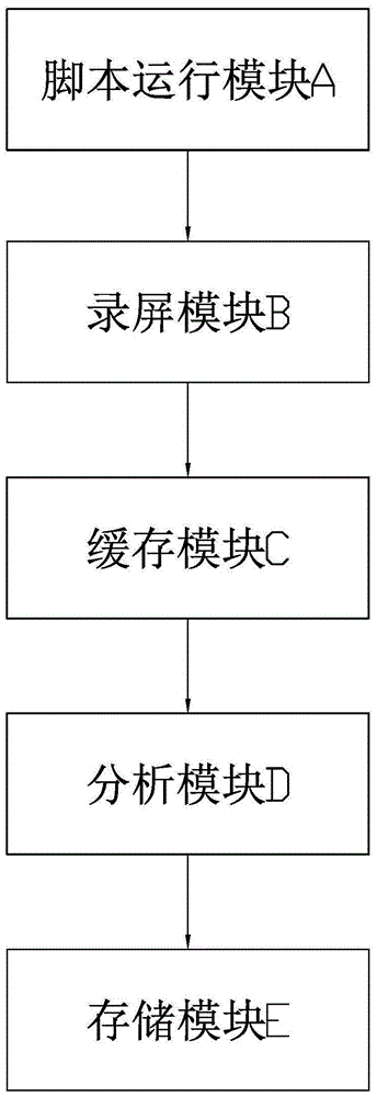 Android automatic testing screen recording mechanism and system disengaged from PC