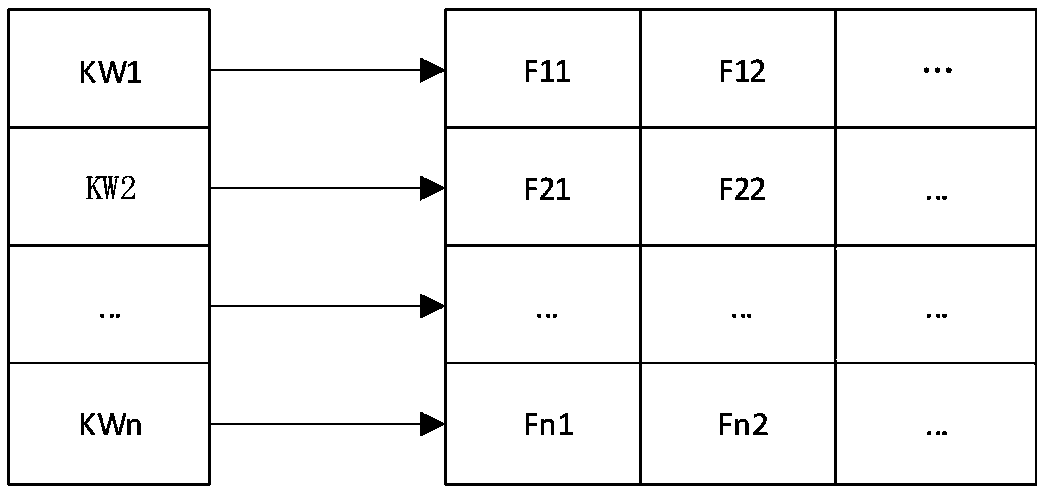 Log management system based on a block chain