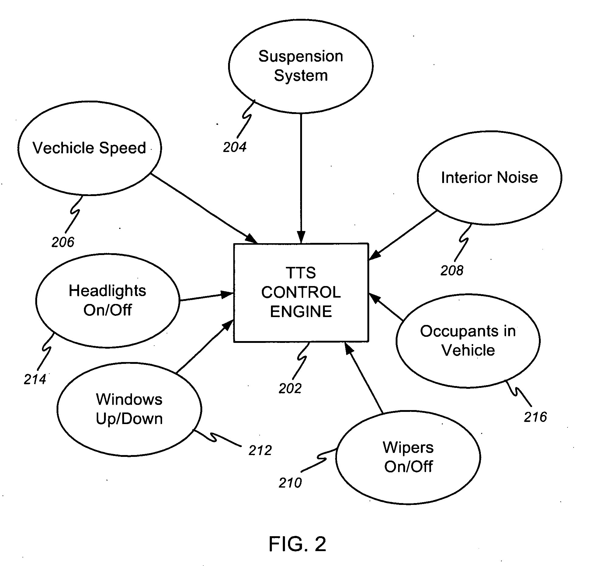 Variable text-to-speech for automotive application