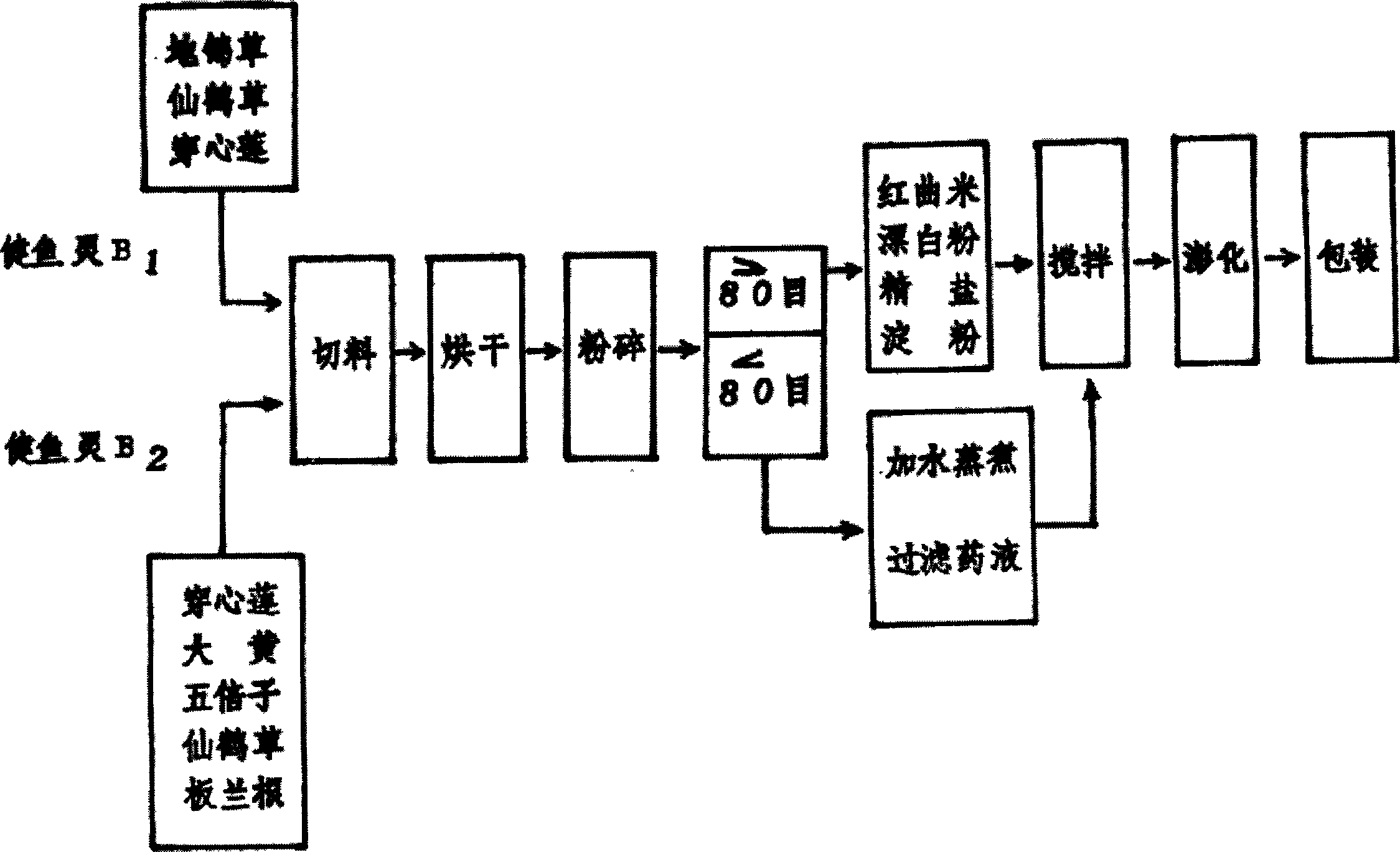 Method for preparing medicament for fish