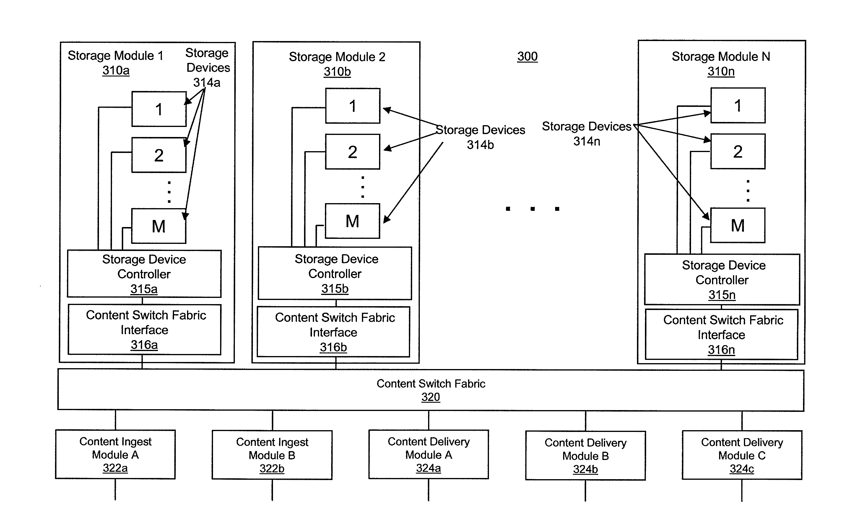 Storage of Data