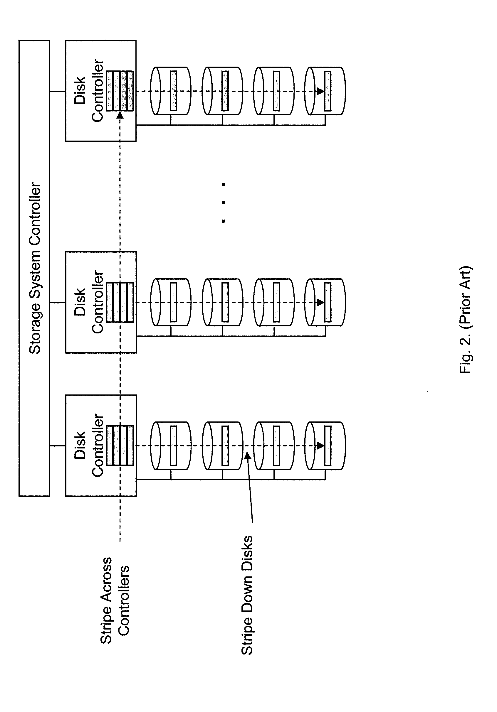 Storage of Data