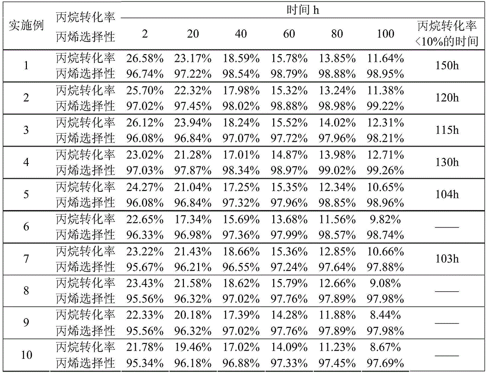 Quaternary platinum-based catalyst for propane dehydrogenation to propylene, preparation method and application thereof