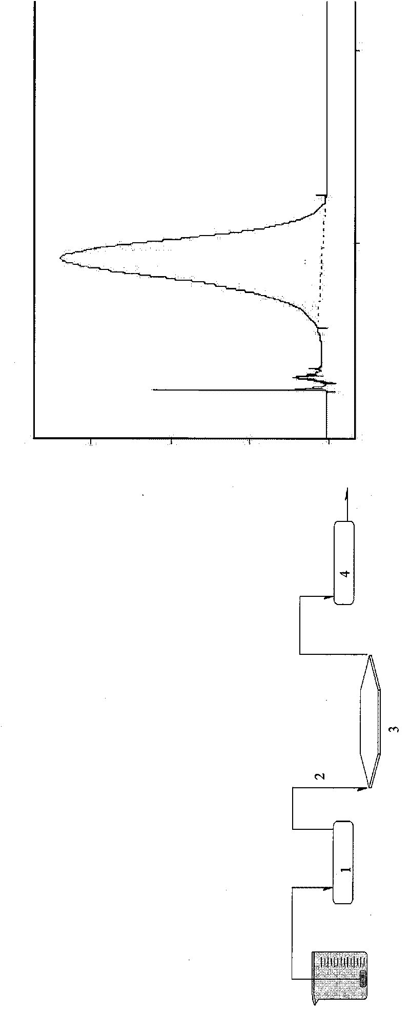 Nanoparticle probes for detecting ribosome inactivating protein, manufacturing method thereof and use thereof