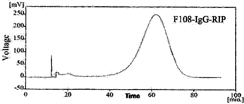 Nanoparticle probes for detecting ribosome inactivating protein, manufacturing method thereof and use thereof