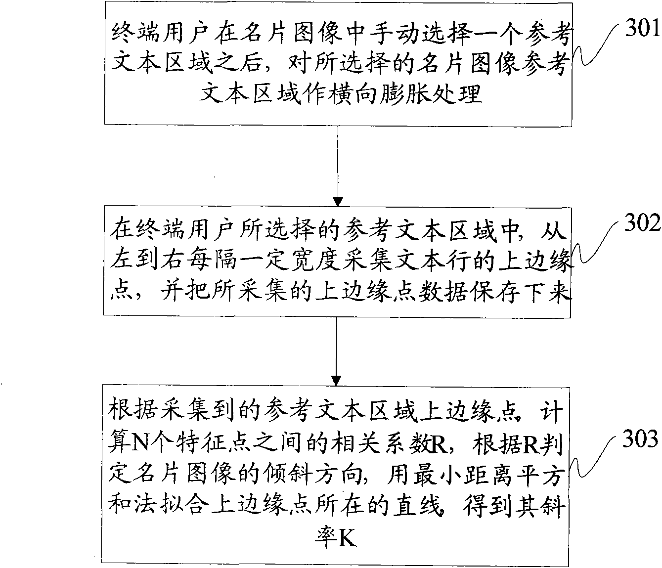 Method and terminal for rectifying deviation of file