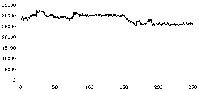 A Multivariable Predictive Control Method for Air Separation Plant