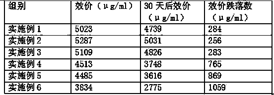 Method for producing polypeptide antibiotics nosiheptide through fermentation