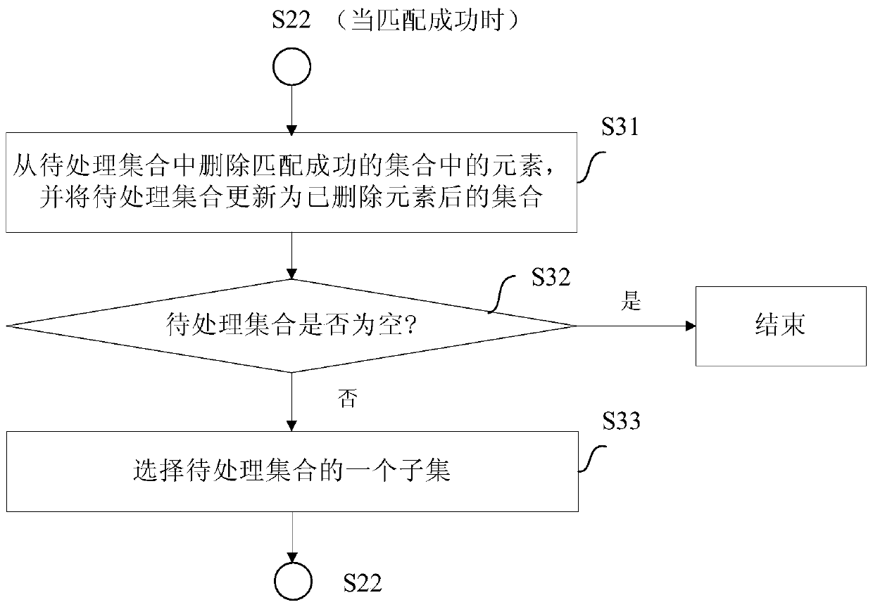 Error information type determining method, error information code classification method and device