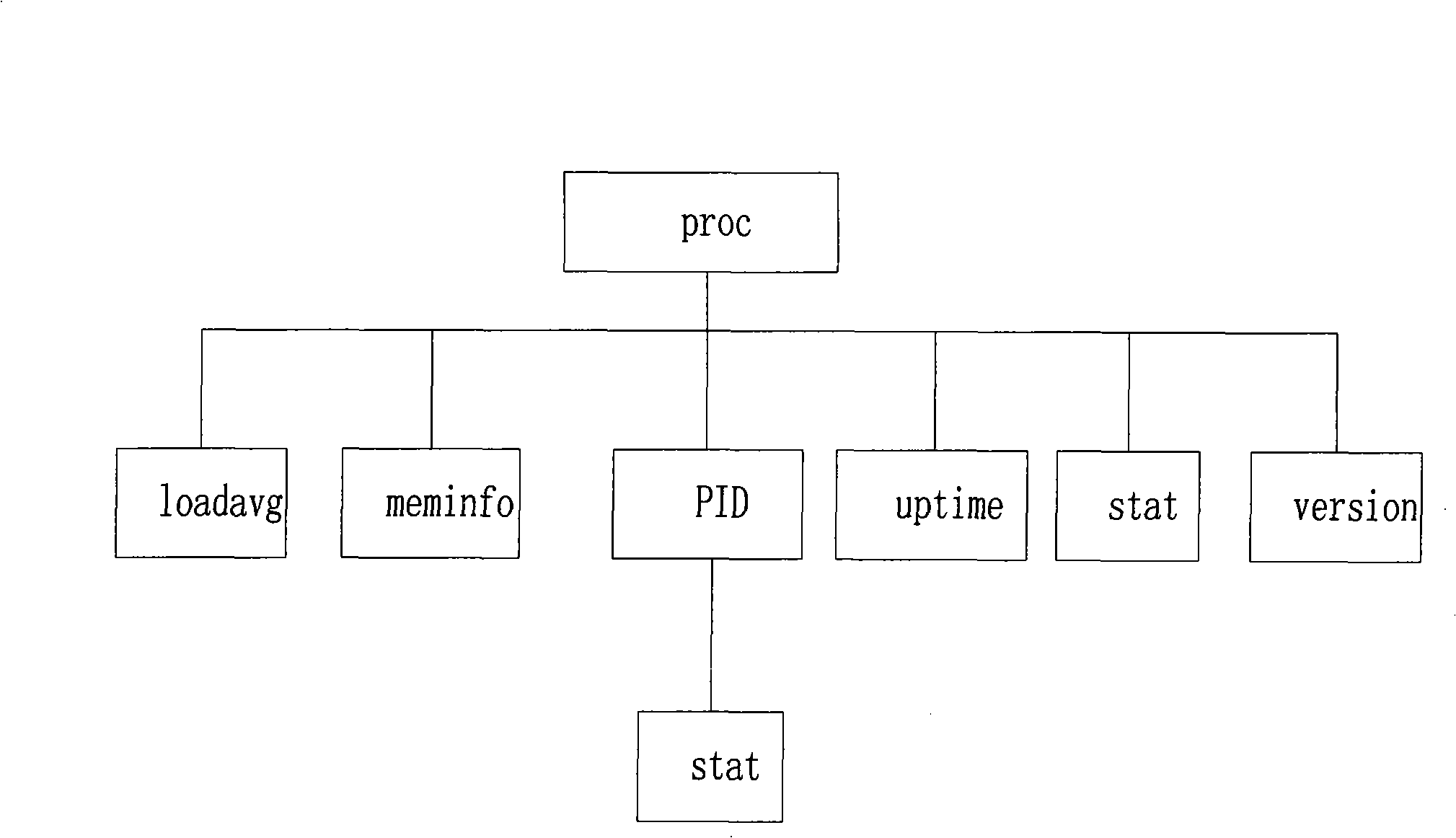 Resource monitoring method and system for multi-core processor based on virtual machine