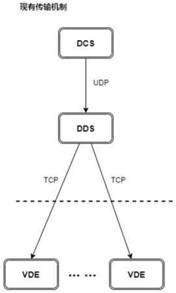 Low-delay reliable transmission method of multi-market market quotation data in wide area network