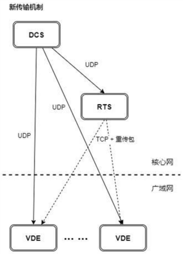 Low-delay reliable transmission method of multi-market market quotation data in wide area network