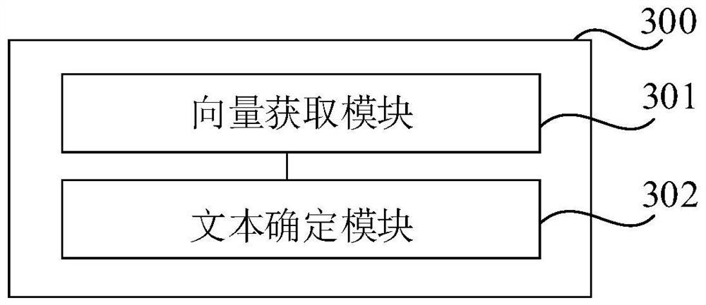 Text processing method and device, storage medium and electronic equipment