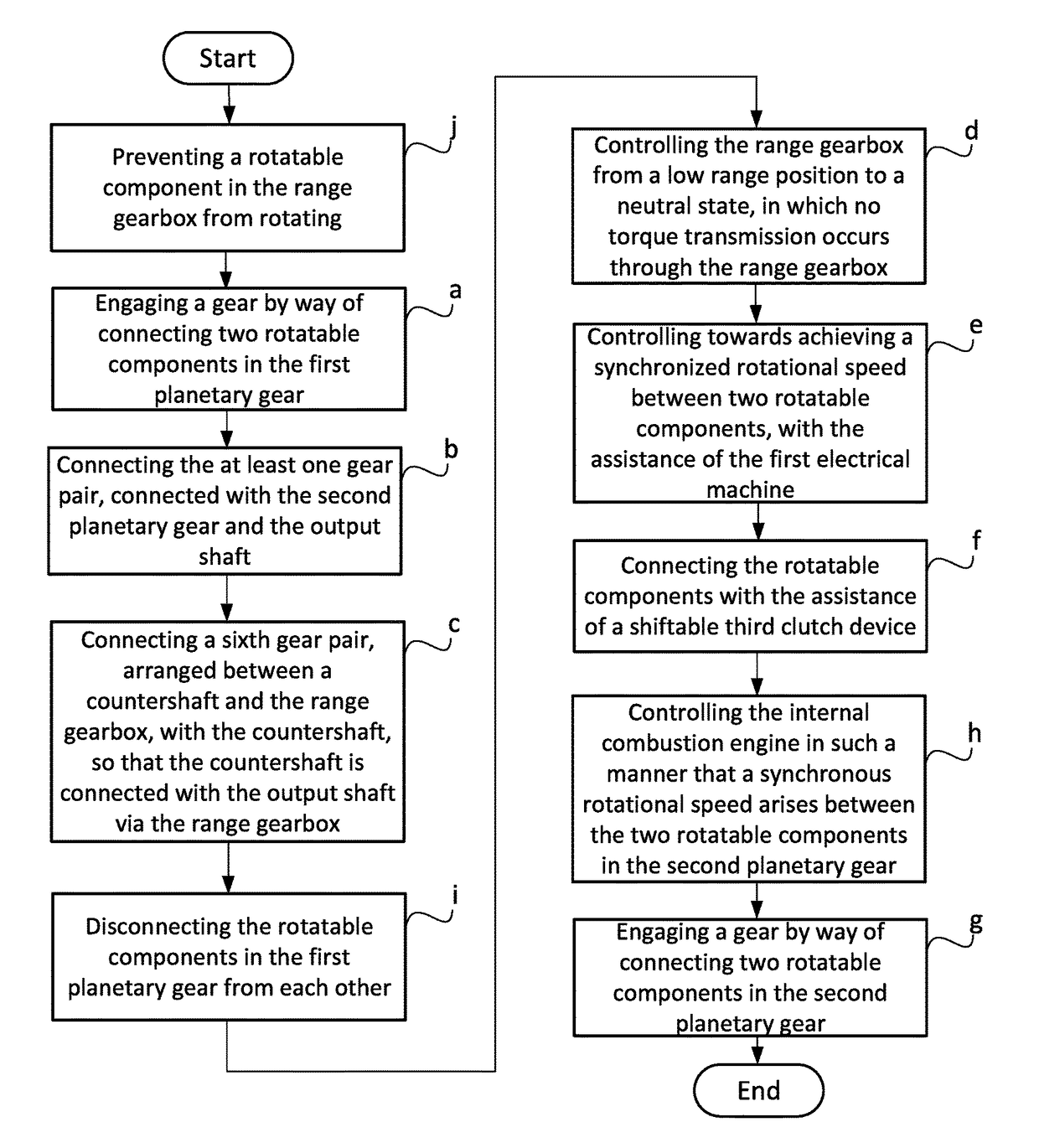 Method to control a hybrid powertrain, vehicle comprising such a hybrid powertrain, computer program for controlling such a hybrid powertrain, and a computer program product comprising program code