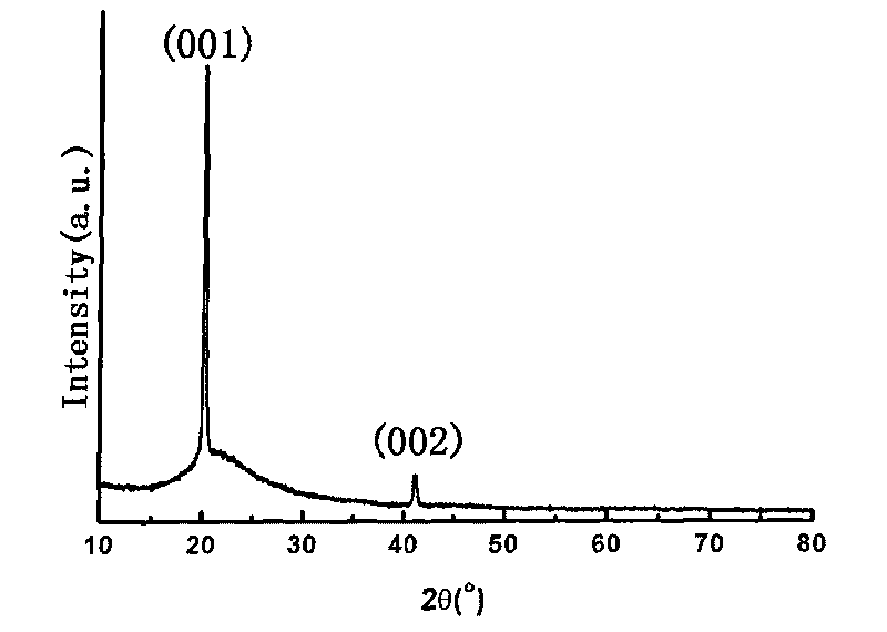 Method for preparing vanadic oxide film growing along c-axis