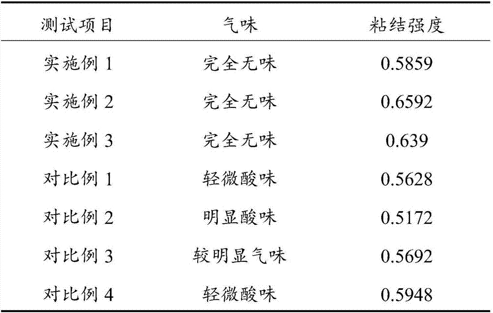 Odorless environment-friendly dried diatom ooze powder and preparation method thereof