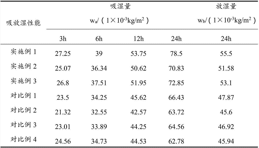 Odorless environment-friendly dried diatom ooze powder and preparation method thereof