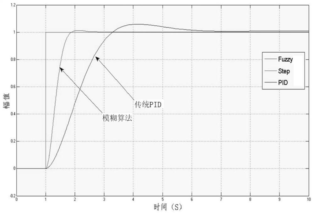 An adaptive fuzzy data upload method based on nb-iot