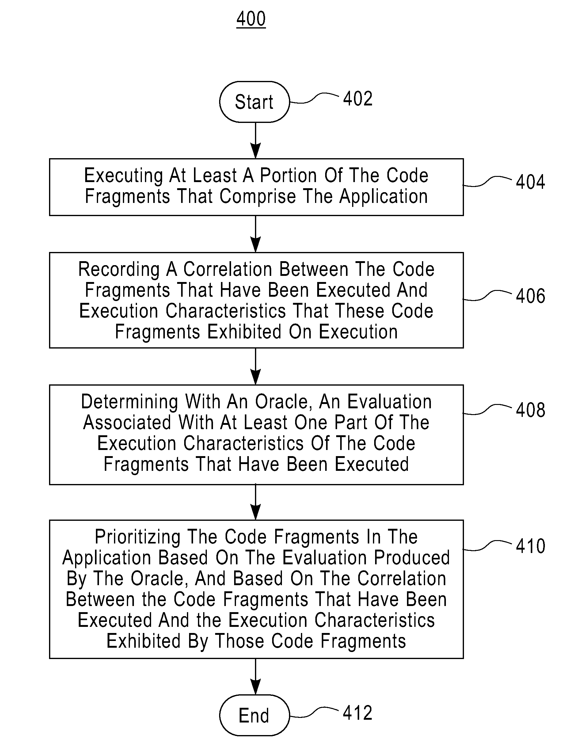 Generating additional user inputs for fault detection and localization in dynamic software applications