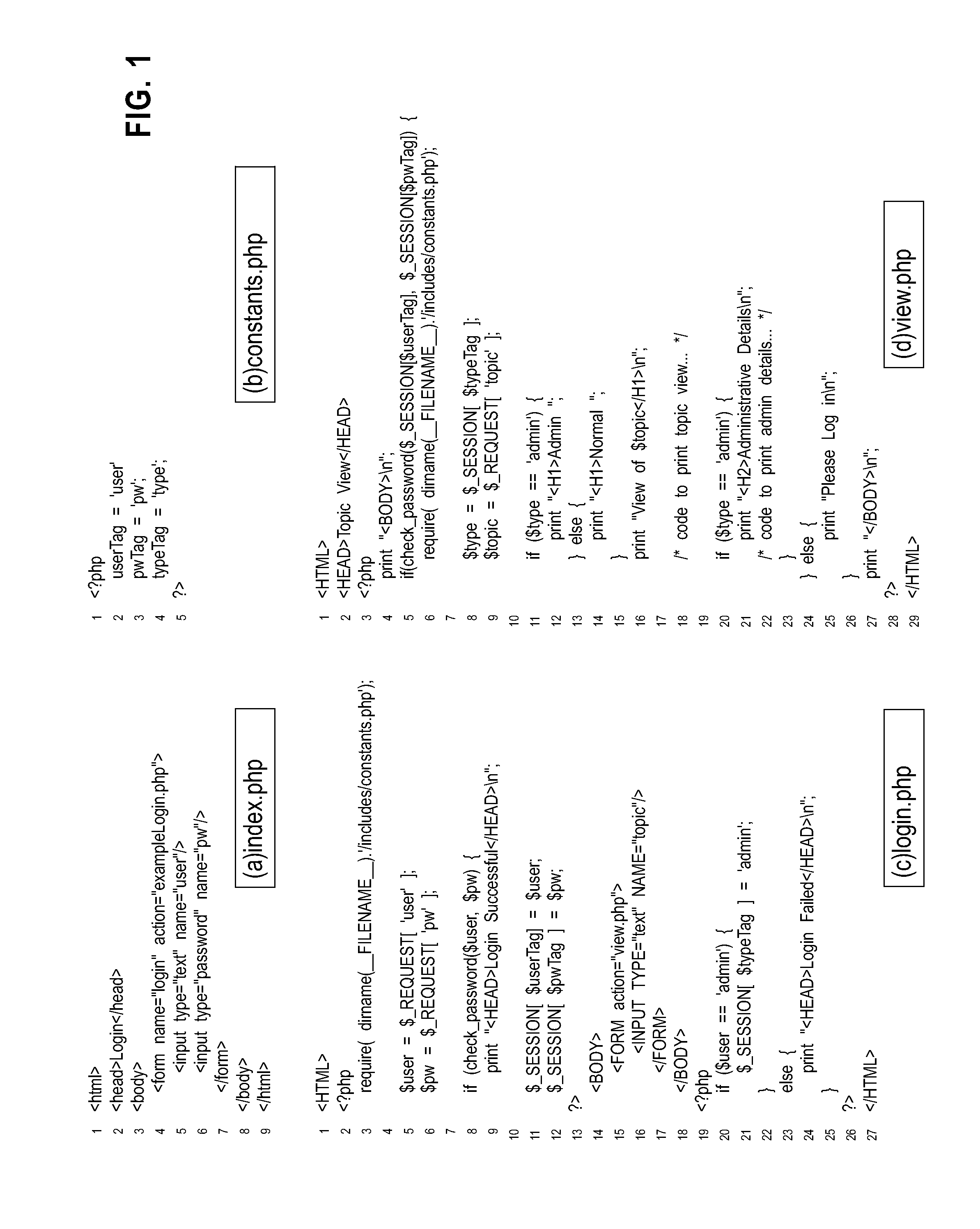 Generating additional user inputs for fault detection and localization in dynamic software applications