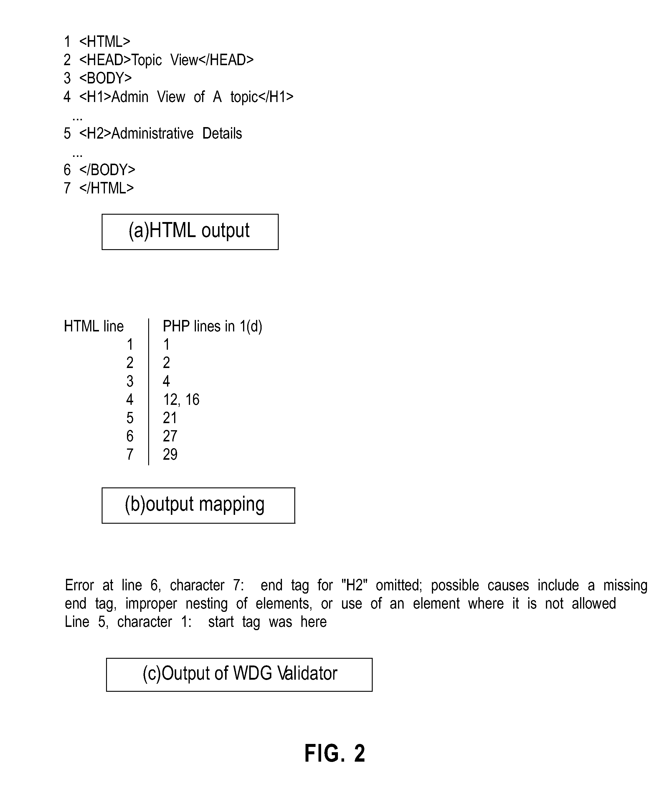 Generating additional user inputs for fault detection and localization in dynamic software applications