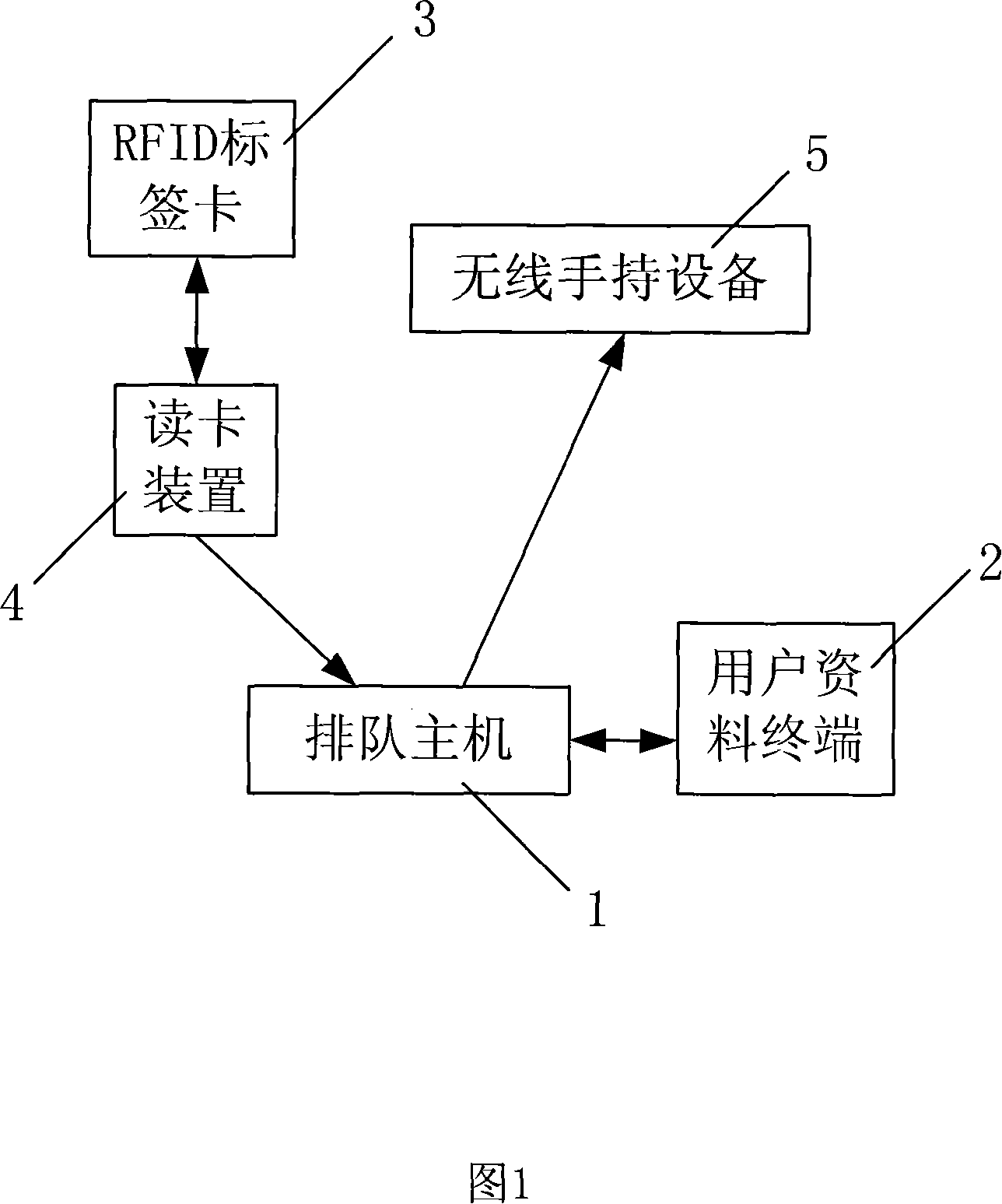 Queuing method and system for active recognizing visitant customer