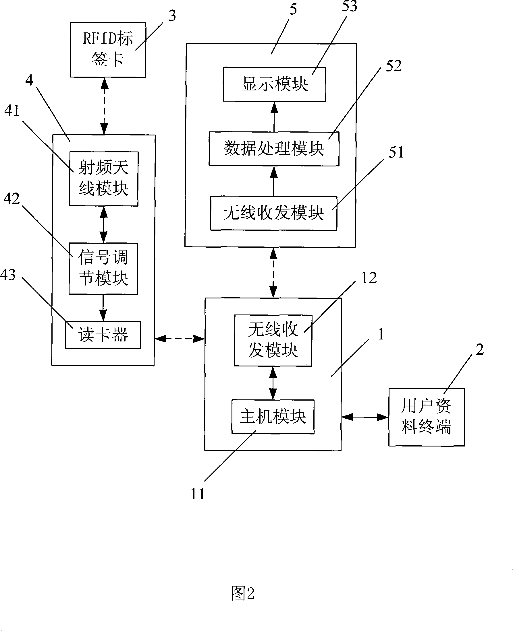 Queuing method and system for active recognizing visitant customer