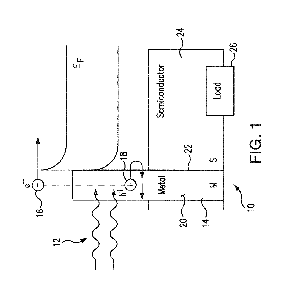 Silicon-based photodetectors with expanded bandwidth